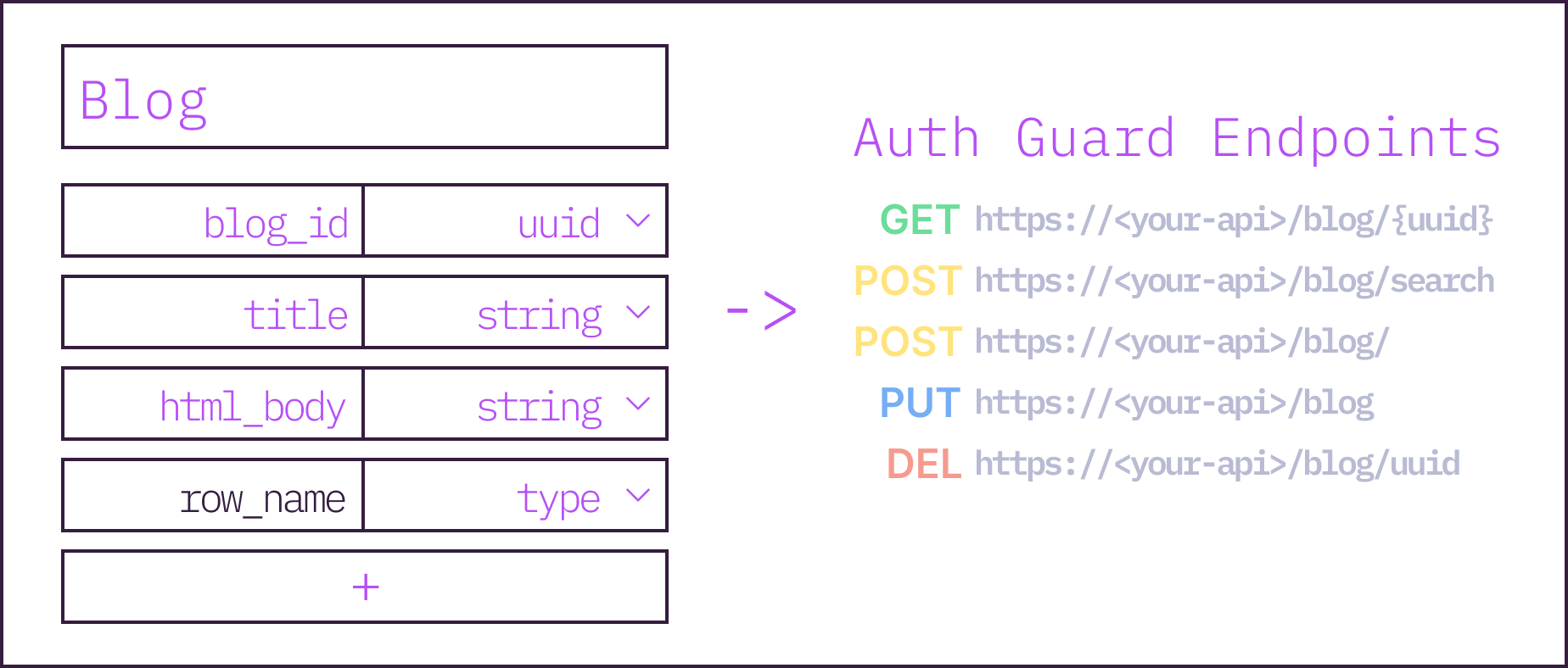 Sftwr's UI to convert inputs to full stack code